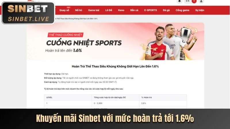 Tính năng nổi bật của nền tảng đá gà sinlabet hiện đang mở